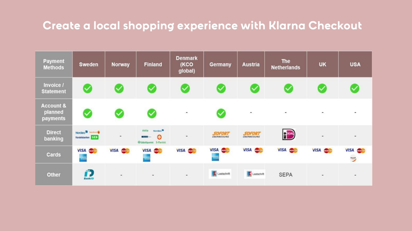 Klarna Eurooppa